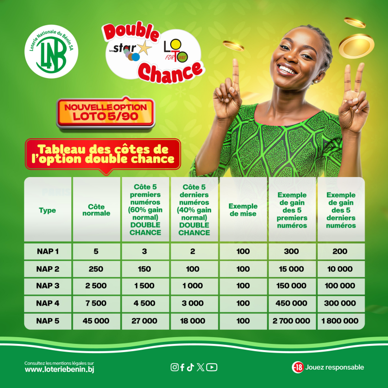 Double Chance au Loto 5/90 : plus simple, plus de possibilités de gagner